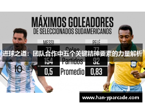 进球之道：团队合作中五个关键精神要素的力量解析